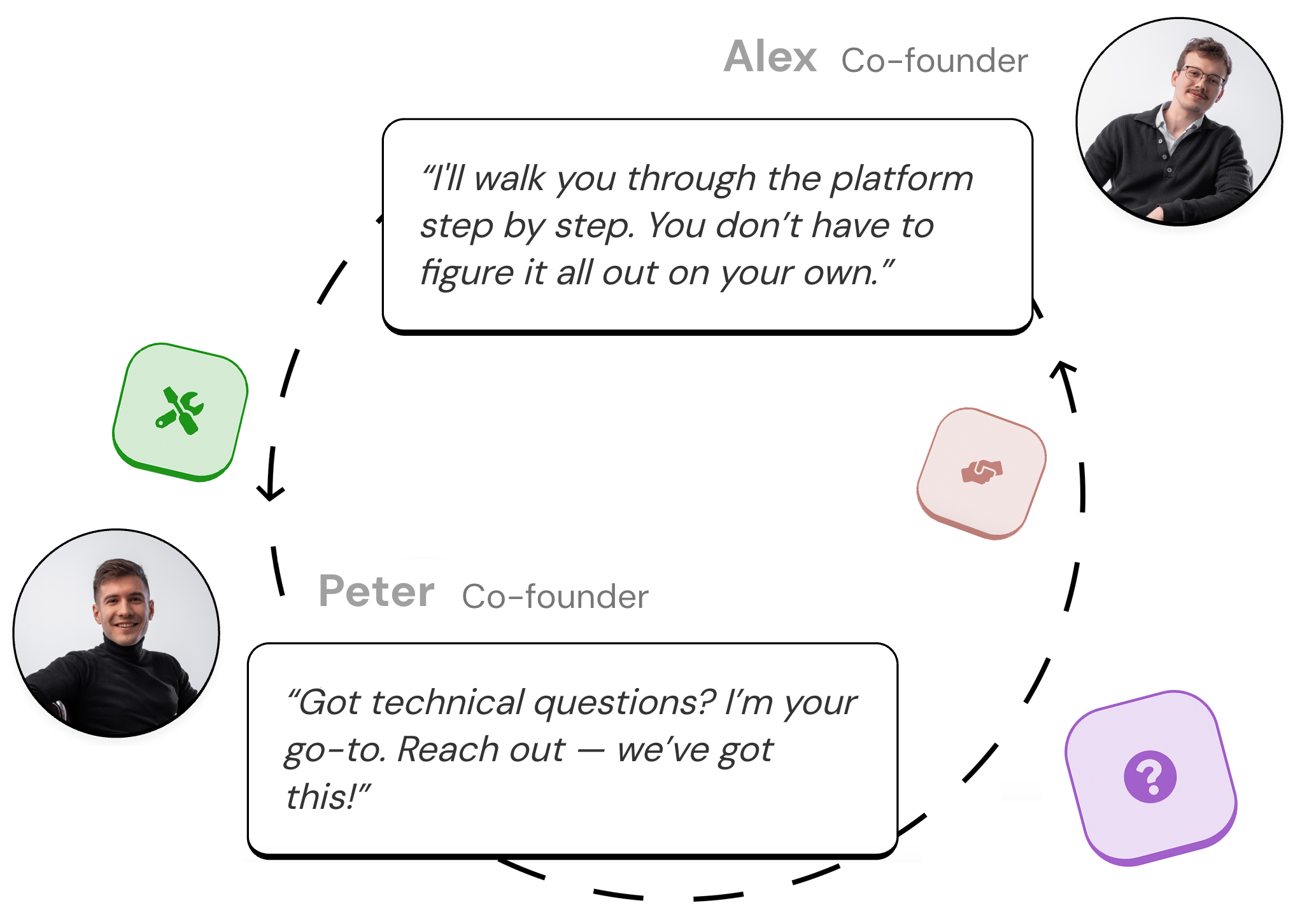 customer support workflow